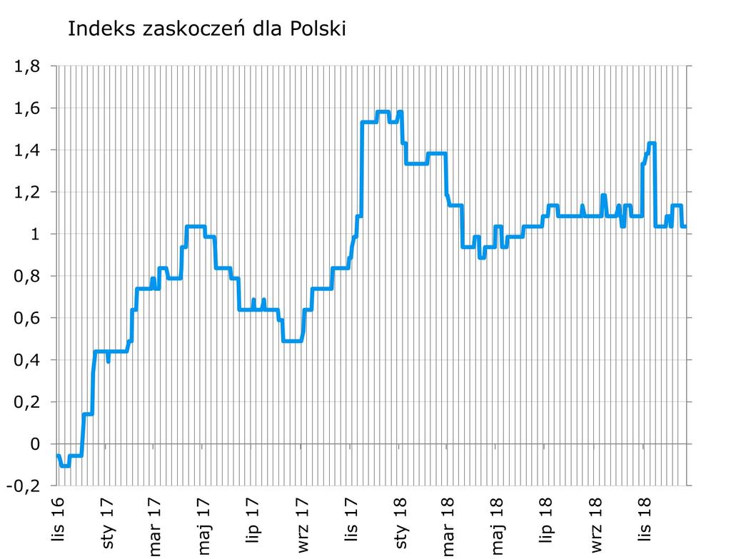 NIE KASOWAC Syntetyczne podsumowanie minionego tygodnia Inflacja okazała sie byc zgodna z konsensusem rynkowym, negatywnie zaskoczył natomiast (i to solidnie) wskaz nik PMI.