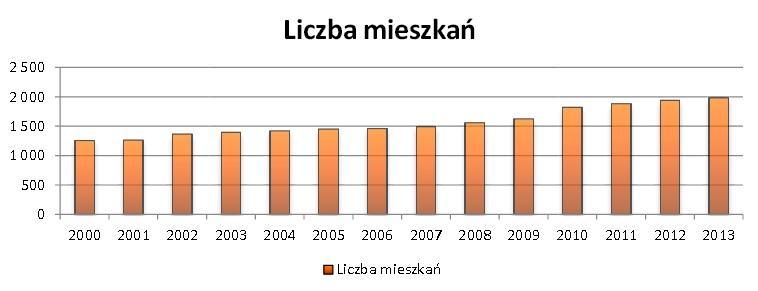 Peksol produkcja soli spożywczej, Ascor produkcja mebli kuchennych ok. 12 osób zatrudnionych, Dom-Bud stolarka budowlana usługi i produkcja ok.