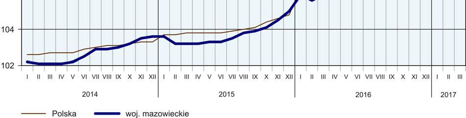 osób i zmniejszyła się w skali miesiąca o 6,7 tys. (tj. o 3,5%), a w porównaniu z marcem ub.