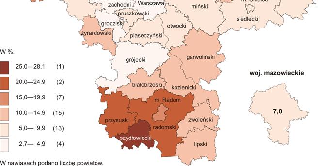 Do powiatów o najwyższej stopie bezrobocia nadal należały szydłowiecki (28,1% wobec 30,5% w marcu 2016 r.), radomski (22,0% wobec odpowiednio 24,9%) i przysuski (21,0% wobec 23,0%), a o najniższej m.