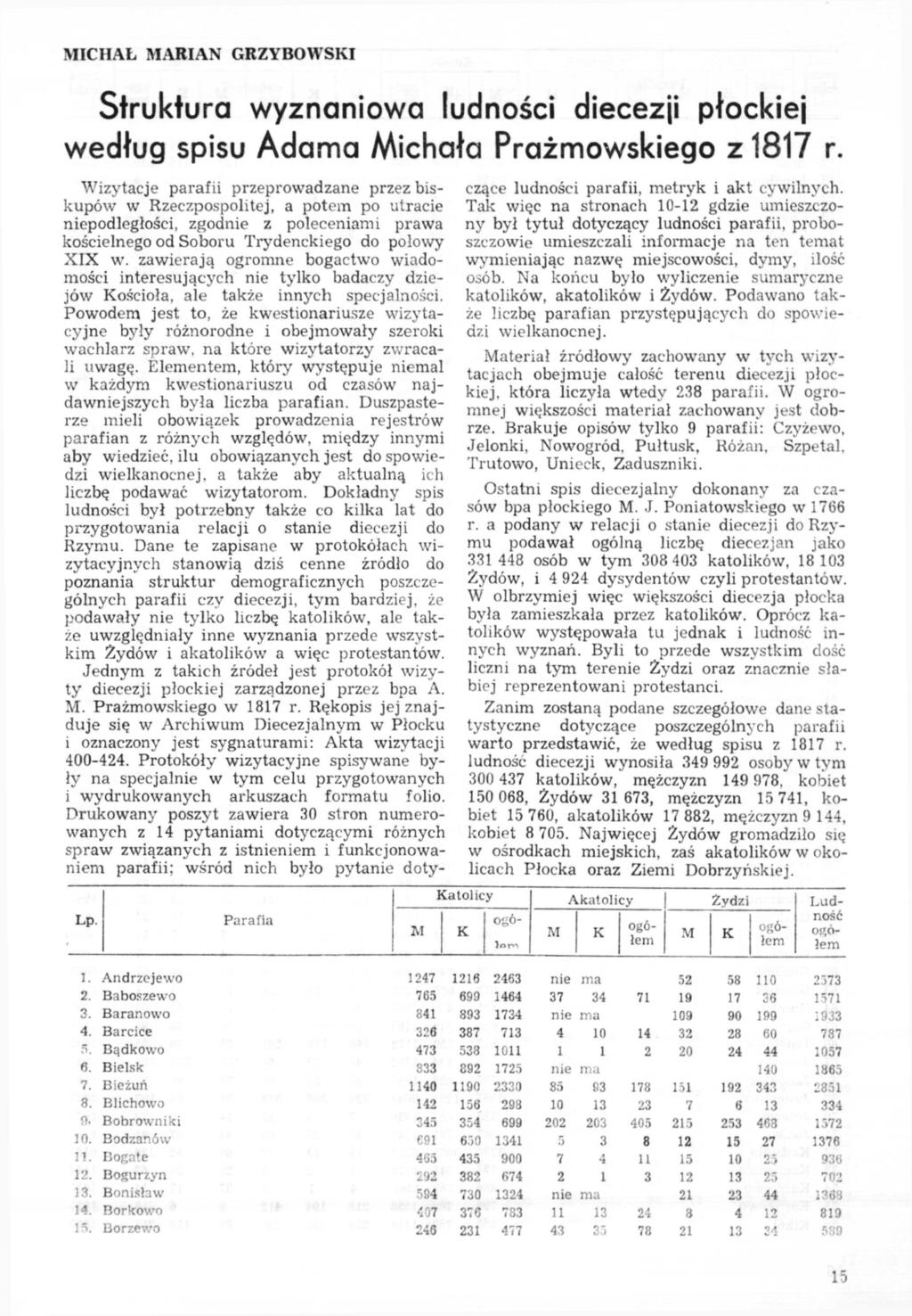 ICHAŁ ARIAN GRZYBOWSI Struktura wyznaniowa ludności diecezji płockiej według spisu Adama ichała Prażmowskiego z 1817 r.