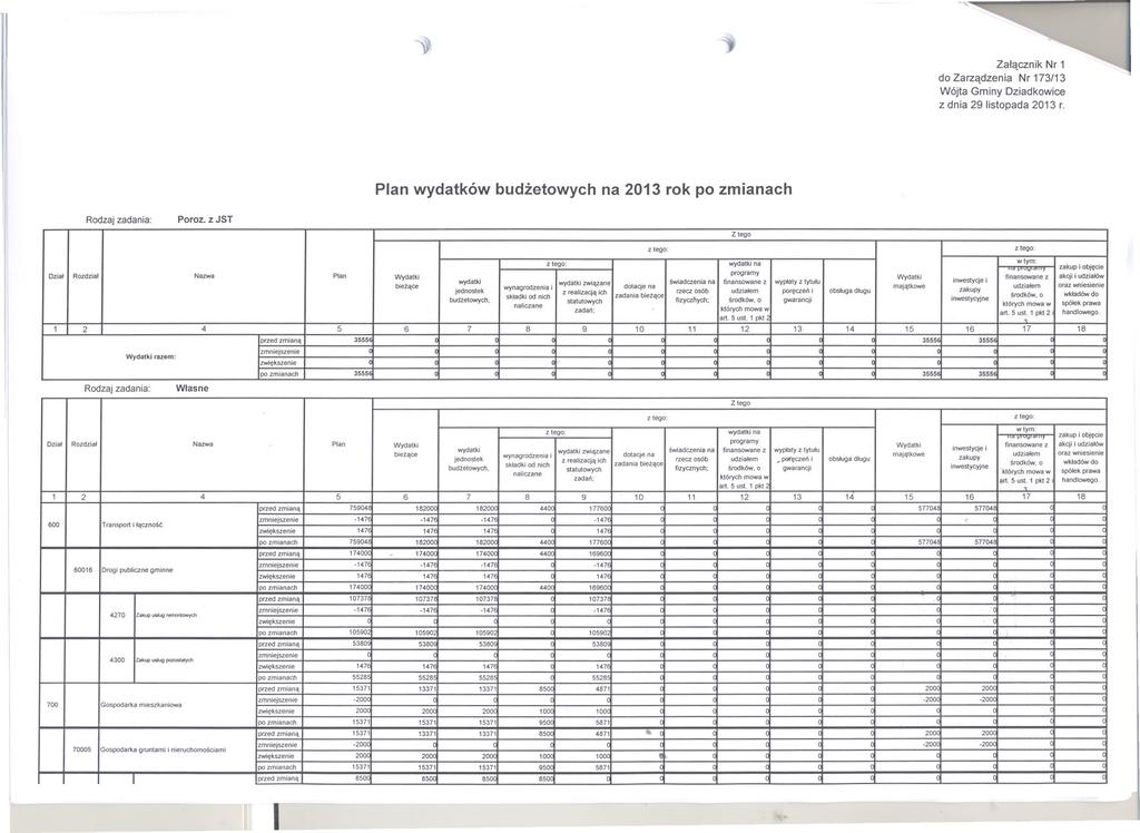 -" ~,... r Plan wydatków budzetowych na 2013 rok po zmianach Rodzaj zadania: Poroz.