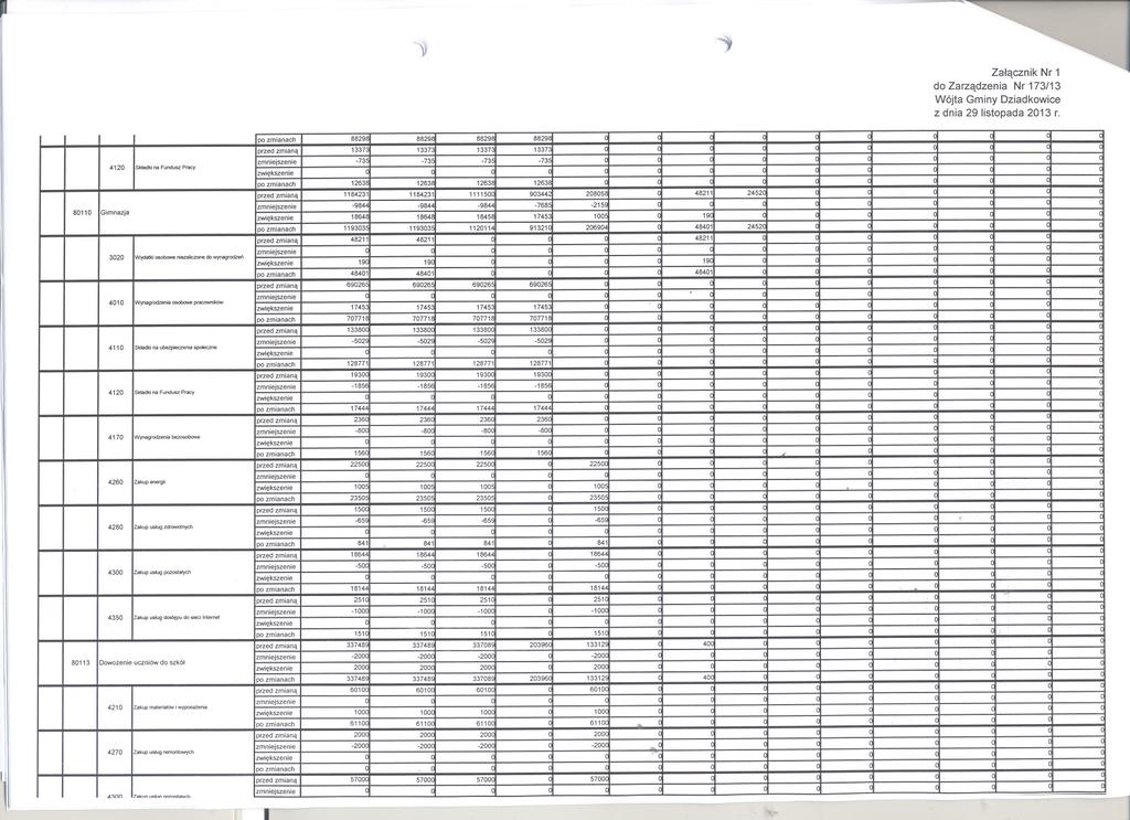 ~. r ~ -, :11 j: 80110 Gimnazja 4120 Sd8dkiM FunduszPracy 3020 Wyd8Od»ObOweniezaliczonedo po zmianach 8829 8829 8829 8829 ( przed zmiana 1337 1337 1337 1337.73.