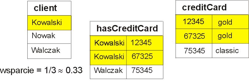 Relacyjne częste wzorce zapytanie: wyrażenie logiczne?-a 1,.