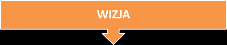 3. Obszar strategiczny: Przestrzeń i środowisko Cel strategiczny dla obszaru rewitalizacji: Zagospodarowanie terenów popegeerowskich.