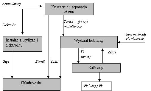 Roczny raport o funkcjonowaniu gospodarki bateriami i akumulatorami oraz zużytymi bateriami i akumulatorami sporządza Główny Inspektor Ochrony Środowiska i przedstawia go ministrowi właściwemu do