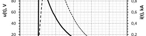 25; C 11, C 22, C 3 