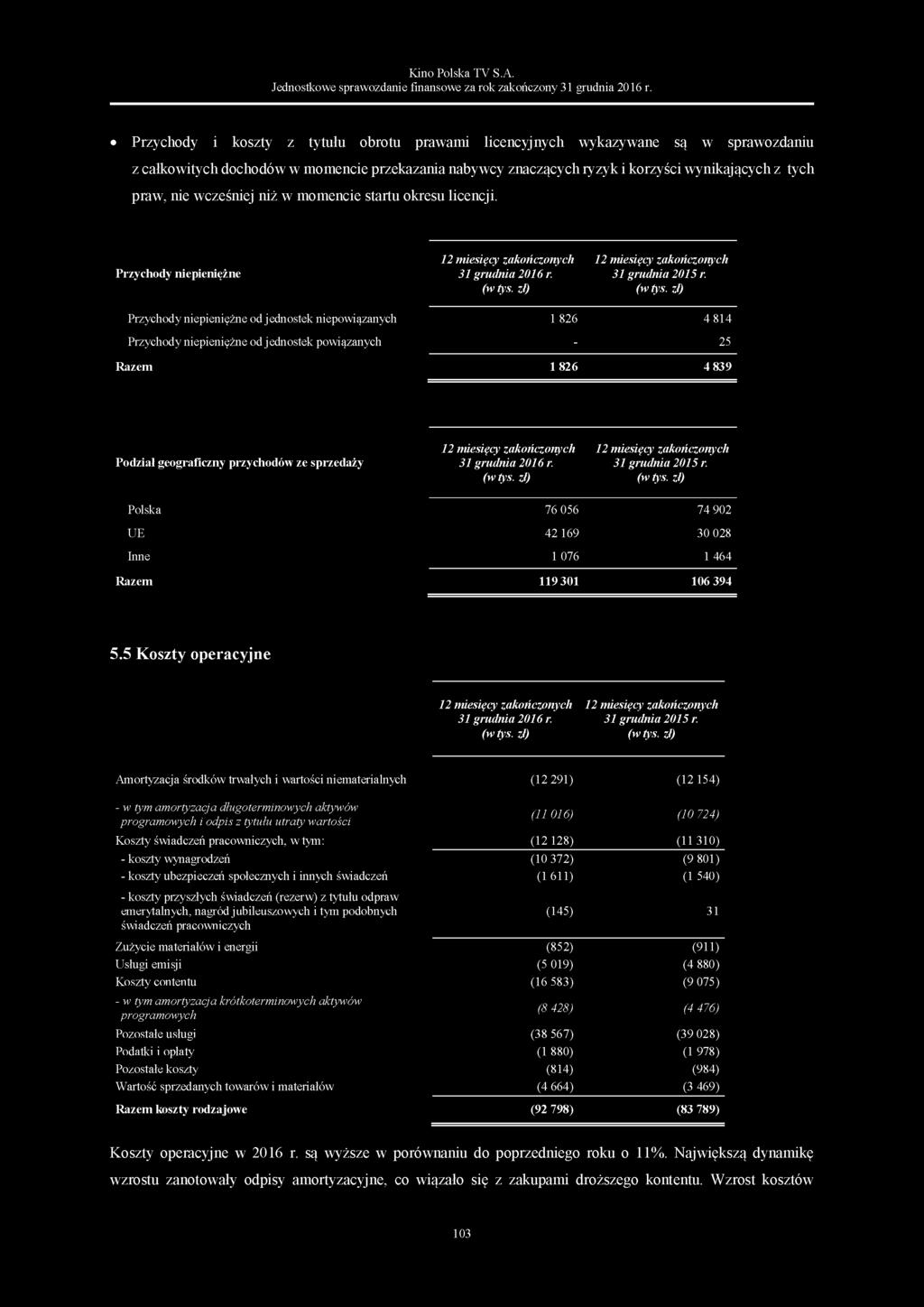 wcześniej niż w momencie startu okresu licencji. 12 miesięcy zakończonych 12 miesięcy zakończonych Przychody niepieniężne 31 grudnia 2016 r. 31 grudnia 2015 r.