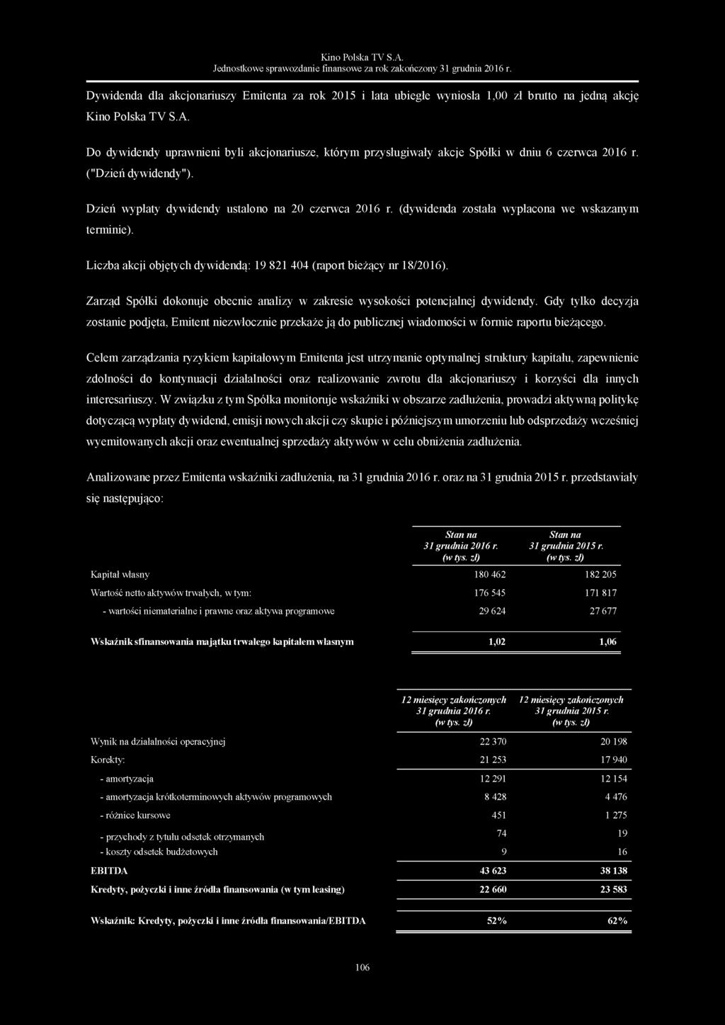 (dywidenda została wypłacona we wskazanym terminie). Liczba akcji objętych dywidendą: 19 821 404 (raport bieżący nr 18/2016).