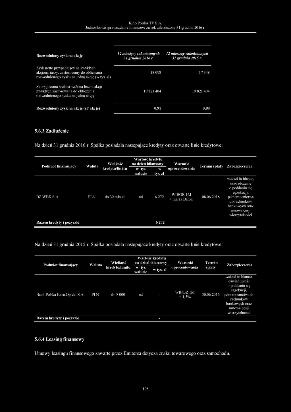 rozwodnionego zysku na jedną akcję 18 098 17 348 19 821 404 19 821 404 Rozwodniony zysk na akcję (zł/ akcję) 0,91 0,88 5.6.3 Zadłużenie Na dzień 31 grudnia 2016 r.