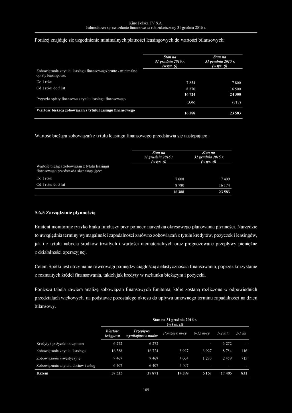 lat Przyszłe opłaty finansowe z tytułu leasingu finansowego Wartość bieżąca zobowiązań z tytułu leasingu finansowego Stan na Stan na 31 grudnia 2016 r. 31 grudnia 2015 r.