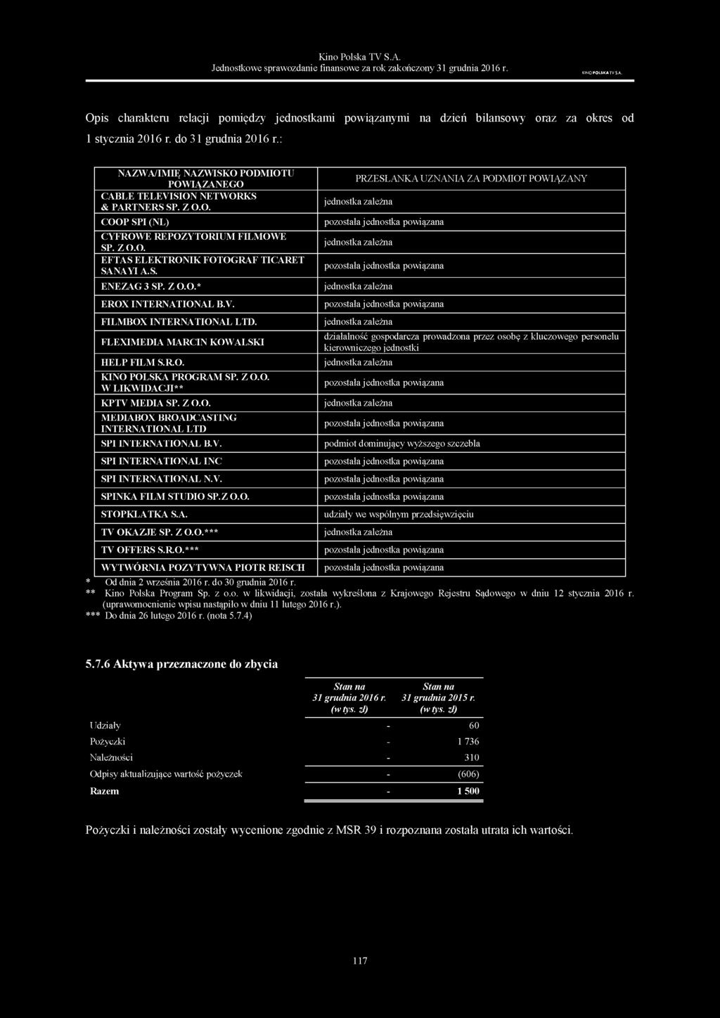S. ENEZAG 3 SP. Z O.O.* EROX INTERNATIONAL B.V. FILMBOX INTERNATIONAL LTD. FLEXIMEDIA MARCIN KOWALSKI HELP FILM S.R.O. KINO POLSKA PROGRAM SP. Z O.O. W LIKWIDACJI** KPTV MEDIA SP. Z O.O. MEDIABOX BROADCASTING INTERNATIONAL LTD SPI INTERNATIONAL B.