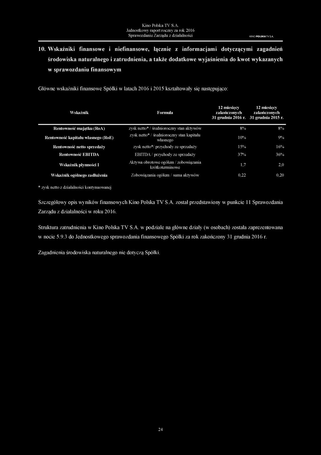 Główne wskaźniki finansowe Spółki w latach 2016 i 2015 kształtowały się następująco: 12 miesięcy 12 miesięcy Wskaźnik Formuła zakończonych zakończonych 31 grudnia 2016 r. 31 grudnia 2015 r.
