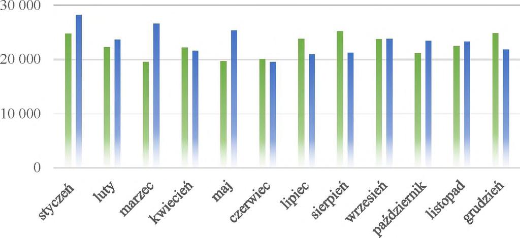 oglądało średnio (AMR 4+) powyżej 23 tys. widzów, o 3,6% więcej niż w roku 2015.