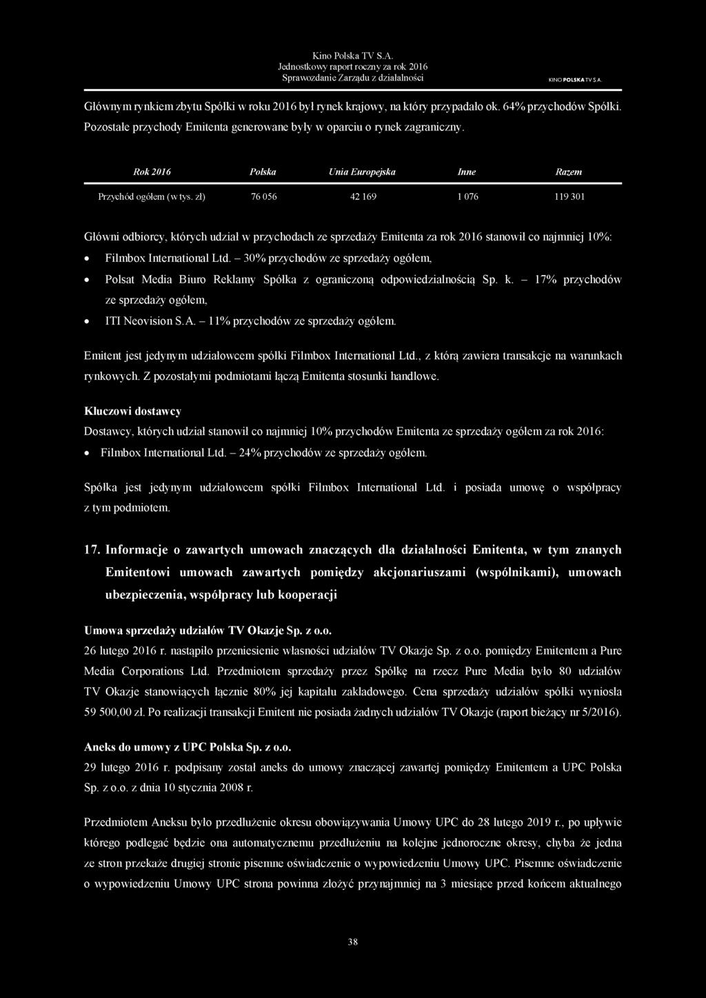 Rok 2016 Polska Unia Europejska Inne Razem Przychód ogółem 76 056 42 169 1 076 119 301 Główni odbiorcy, których udział w przychodach ze sprzedaży Emitenta za rok 2016 stanowił co najmniej 10%: