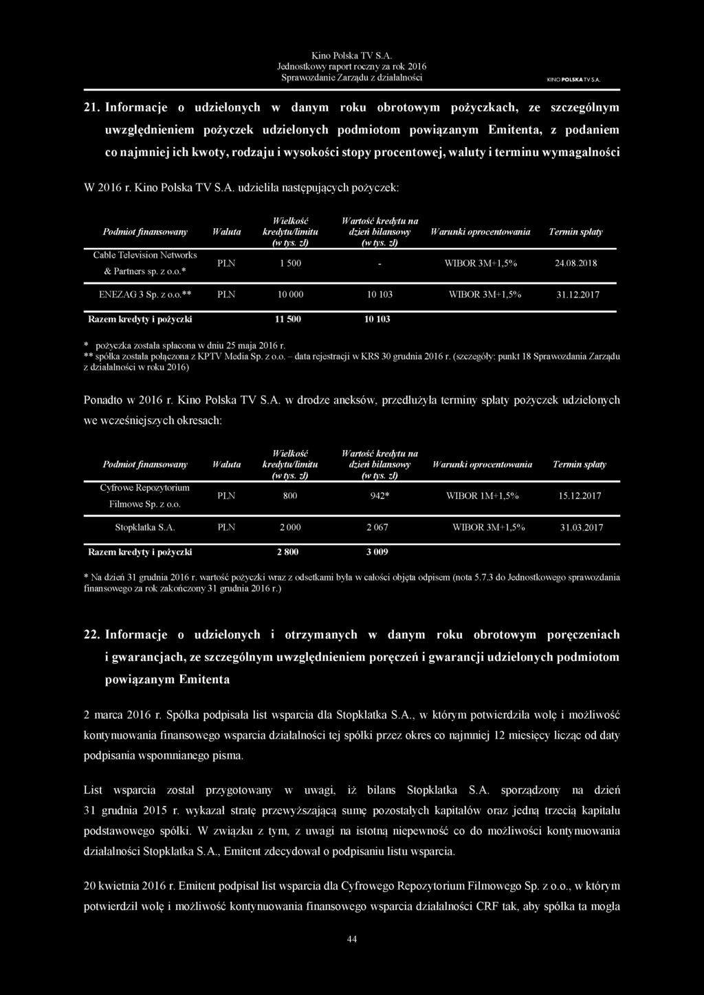 stopy procentowej, waluty i terminu wymagalności W 2016 r. Kino Polska TV S.A. udzieliła następujących pożyczek: Podmiot finansowany Cable Television Networks & Partners sp. z o.o.* Waluta Wielkość kredytu/limitu Wartość kredytu na dzień bilansowy Warunki oprocentowania Termin spłaty PLN 1 500 - WIBOR 3M+1,5% 24.