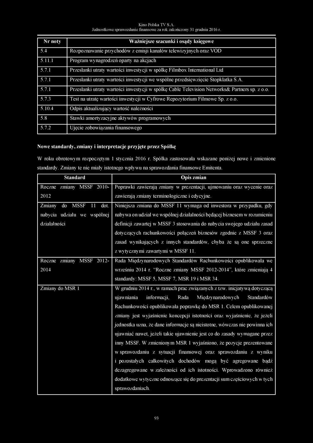 A. 5.7.1 Przesłanki utraty wartości inwestycji w spółkę Cable Television Networks& Partners sp. z o.o. 5.7.3 Test na utratę wartości inwestycji w Cyfrowe Repozytorium Filmowe Sp. z o.o. 5.10.