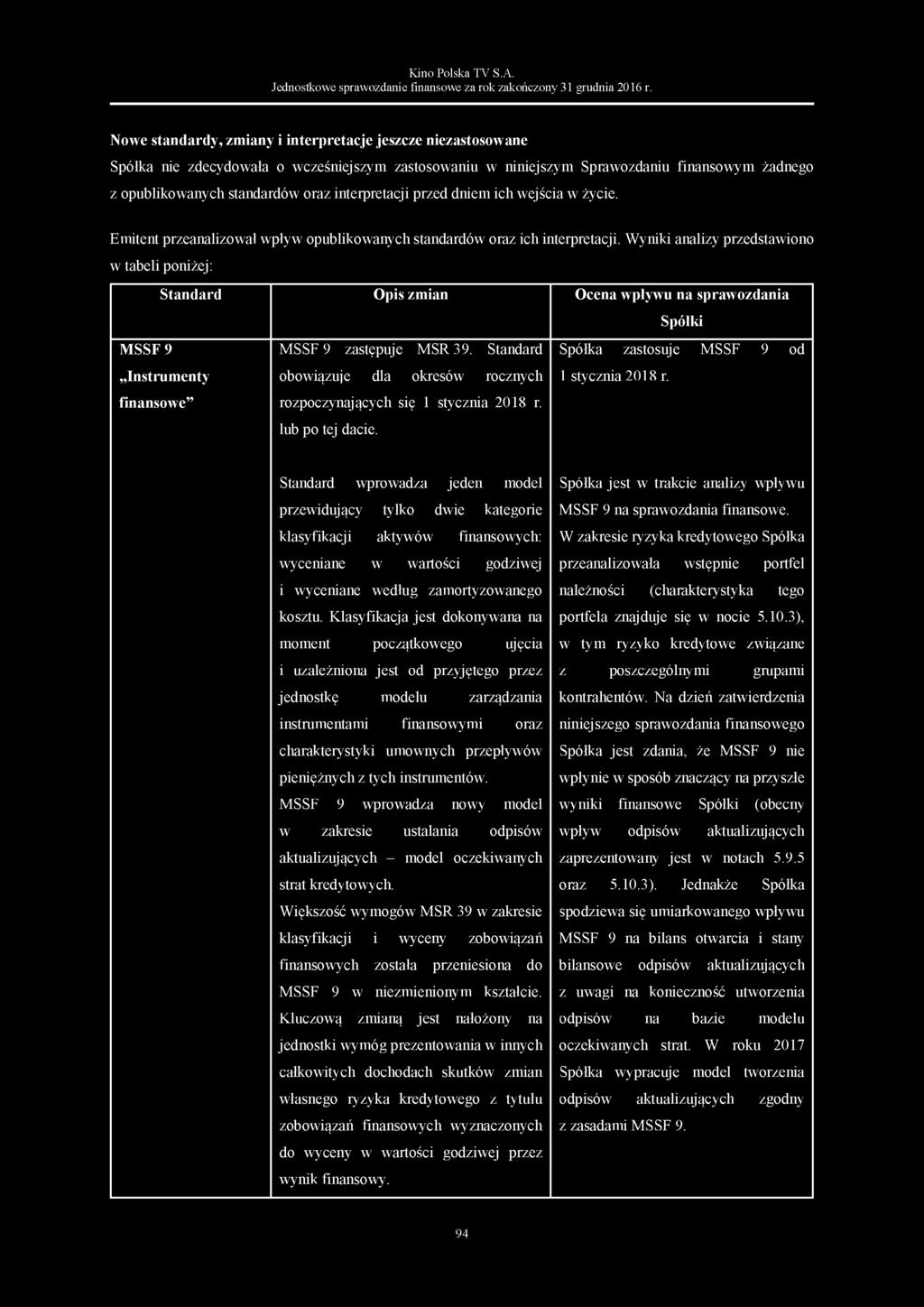 Jednostkowe sprawozdanie finansowe za rok zakończony 31 grudnia 2016 r.