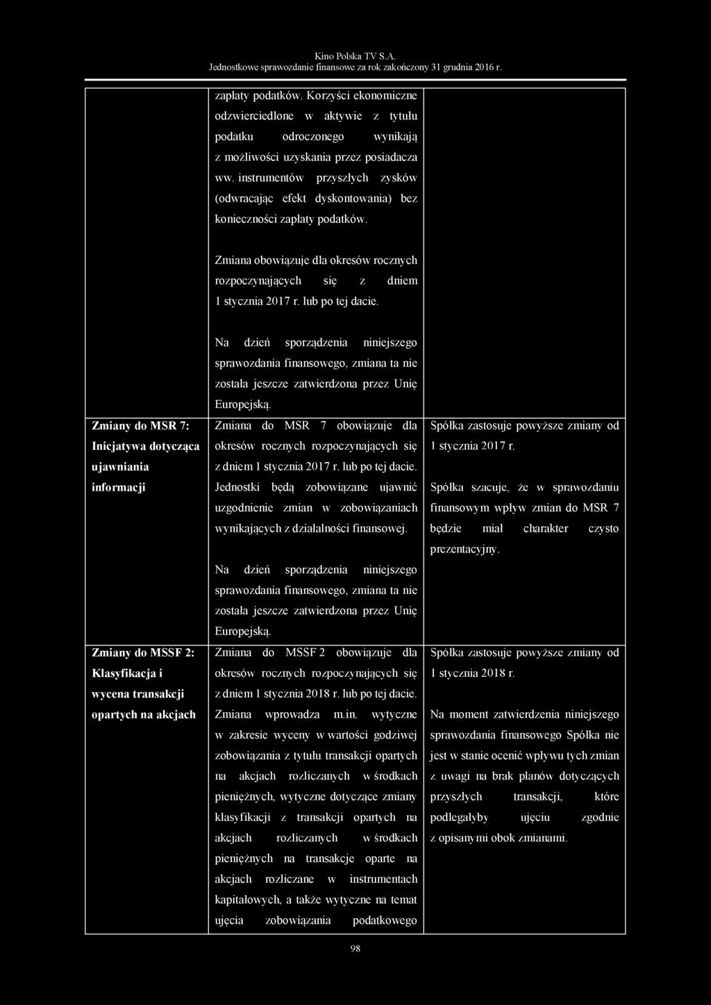 instrumentów przyszłych zysków (odwracając efekt dyskontowania) bez konieczności zapłaty podatków. Zmiana obowiązuje dla okresów rocznych rozpoczynających się z dniem 1 stycznia 2017 r.