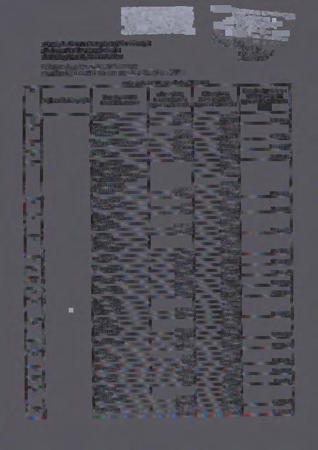 Dolno ś ląskie Centrum Transplantacji Komórkowych z Krajowym Bankiem Dawców Szpiku ul. Grabiszyńska 105, 53-439 Wrocław..,,..,,...,!llSKECf::NlRU ~.A PLANTACJ KOMO!KO YC. ' ~ ti.r "") 1 H t it.i t v.