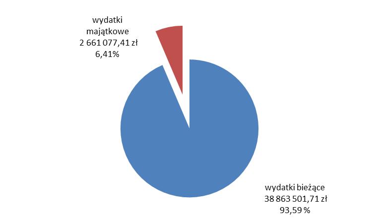 Wykonanie wyatków za III kwartały 2014 roku.