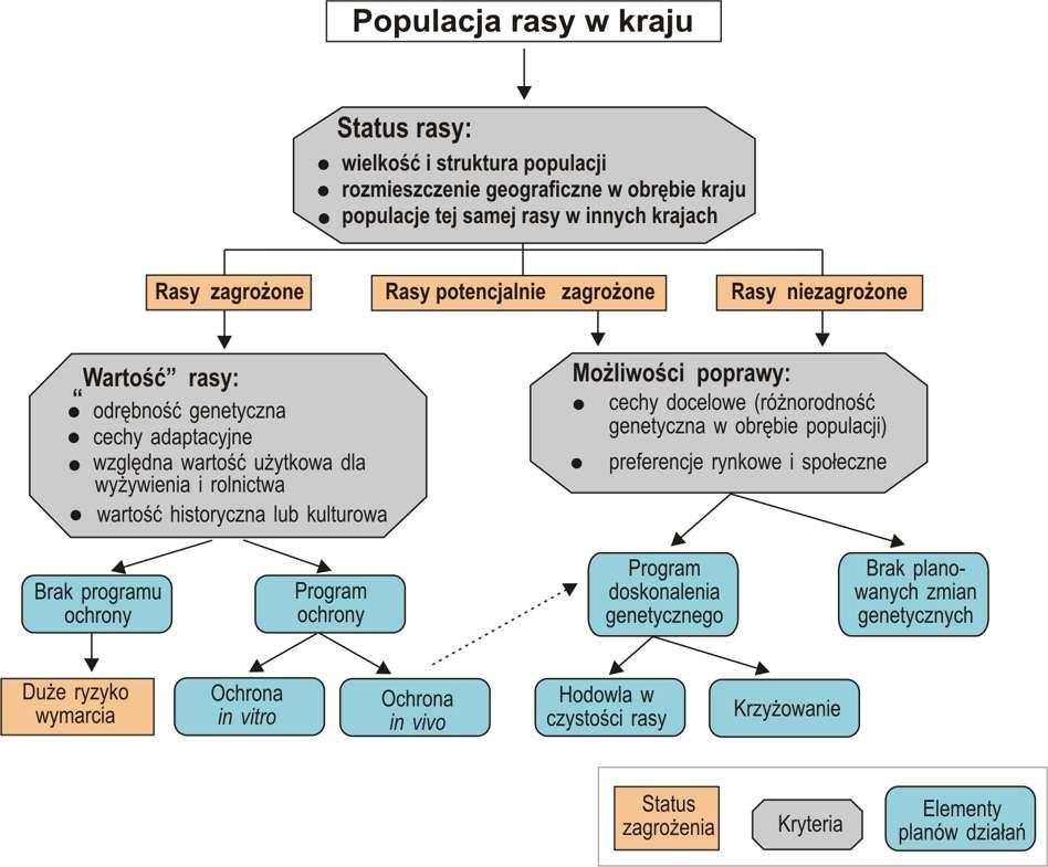 Informacje potrzebne do opracowania Krajowych Strategii użytkowania zasobów