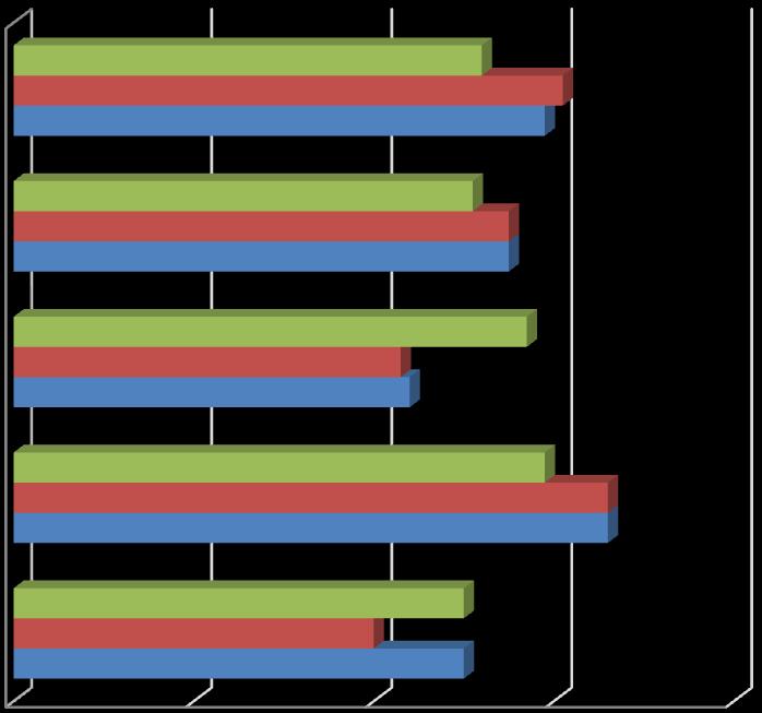 Informacja o stanie realizacji zadań oświatowych za rok szkolny 2015/2016 44 Wykres 4. Średnie wyniki egzaminu gimnazjalnego w 2016 r. - arkusz dla uczniów z upośledzeniem umysłowym w stopniu lekkim.