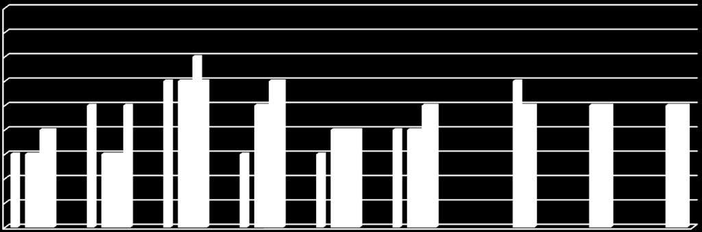 stanin Informacja o stanie realizacji zadań oświatowych za rok szkolny 2015/2016 46 Tabela 37.
