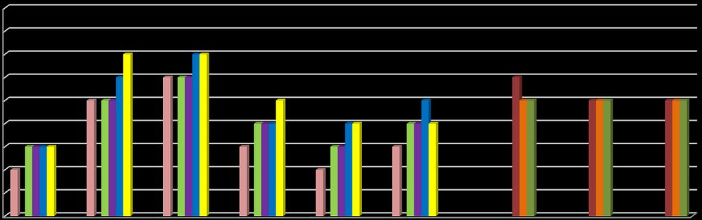 stanin Informacja o stanie realizacji zadań oświatowych za rok szkolny 2015/2016 47 Wykres 6.