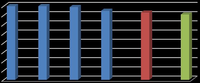 Średnie wyniki (w % oraz w skali staninowej) egzaminu maturalnego w
