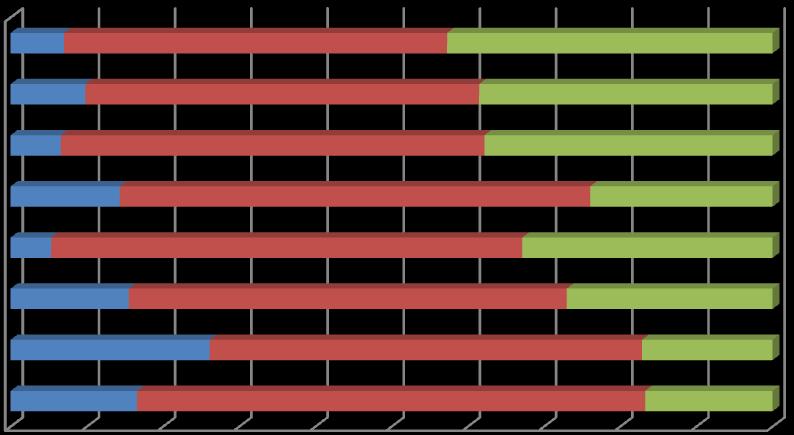 Informacja o stanie realizacji zadań oświatowych za rok szkolny 2015/2016 60 Wykres 18, Wykres 19, Wykres 20.