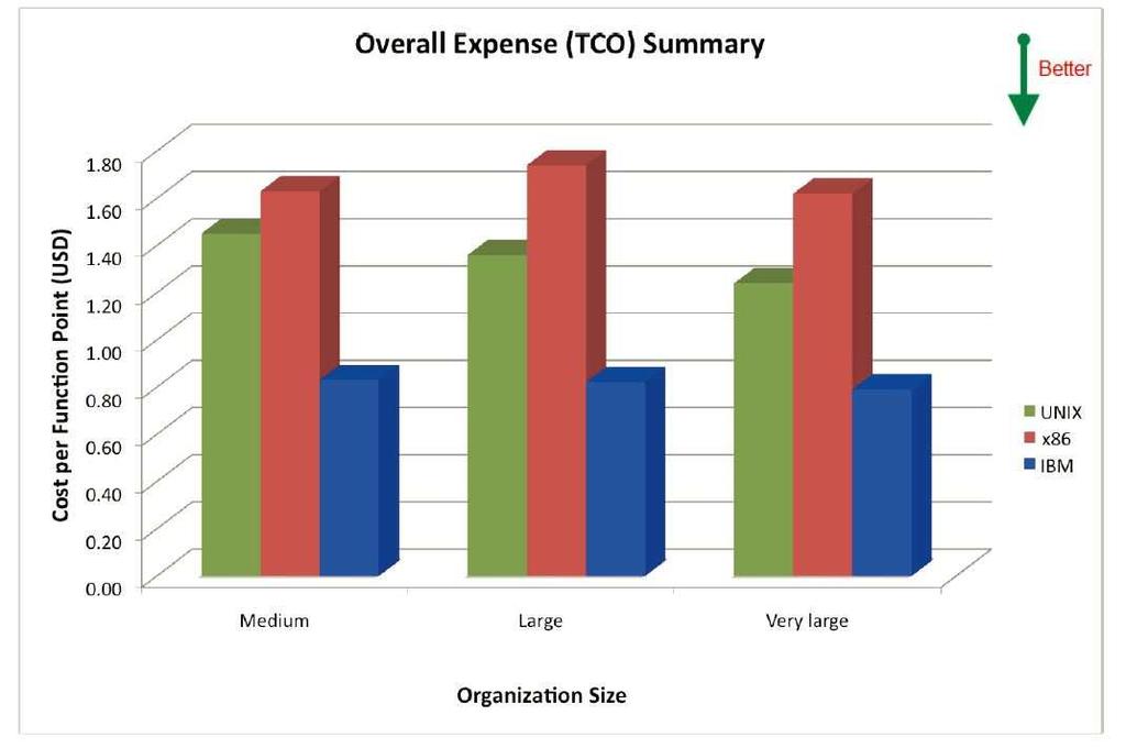 TCO vs bezpieczeństwo źródło: http://www.