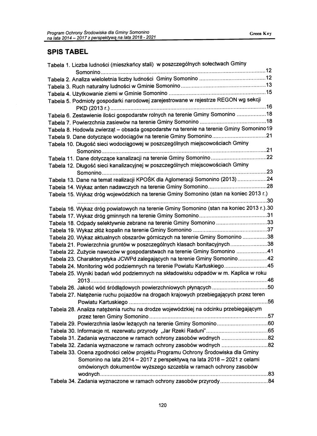 Tabela 1. Liczba ludności (mieszkańcy stali) w poszczególnych sołectwach Gminy Somonino 12 Tabela 2. Analiza wieloletnia liczby ludności Gminy Somonino 12 Tabela 3.