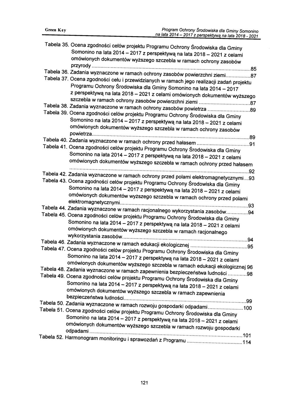 Tabela 35. Ocena zgodności celów projektu Programu Ochrony Środowiska dla Gminy Somonino z celami omówionych dokumentów wyższego szczebla w ramach ochrony zasobów przyrody 85 Tabela 36.