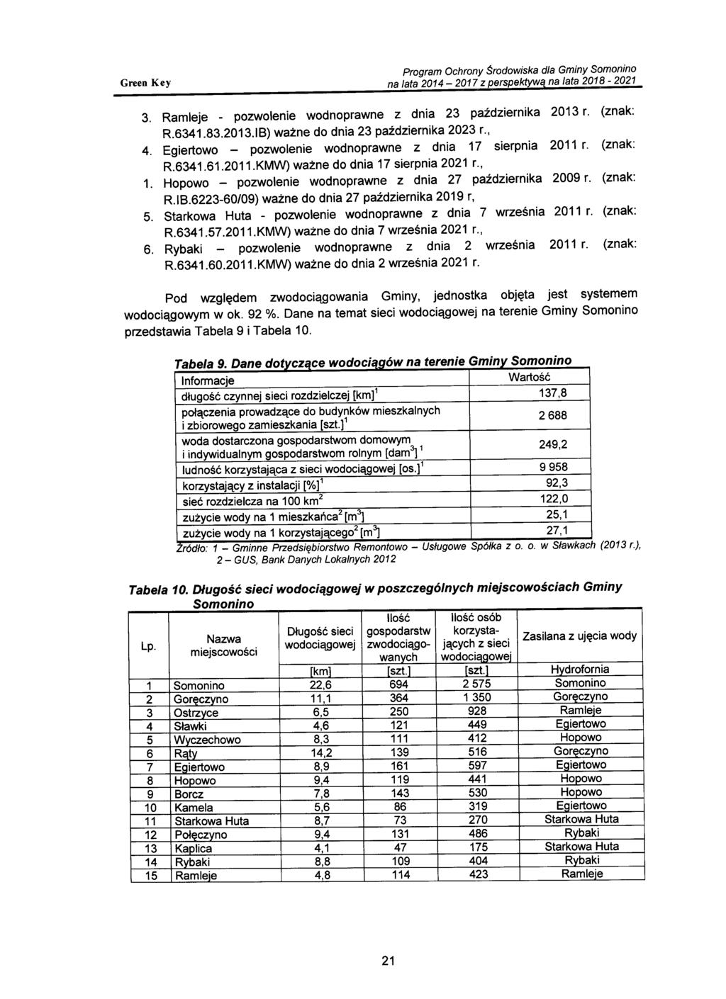 Program Ochrony $rodowiska dla Gminy Somonino 3. Ramleje - pozwolenie wodnoprawne z dnia 23 października 2013 L (znak: R6341.83.2013.IB) ważne do dnia 23 października 2023 L, 4.