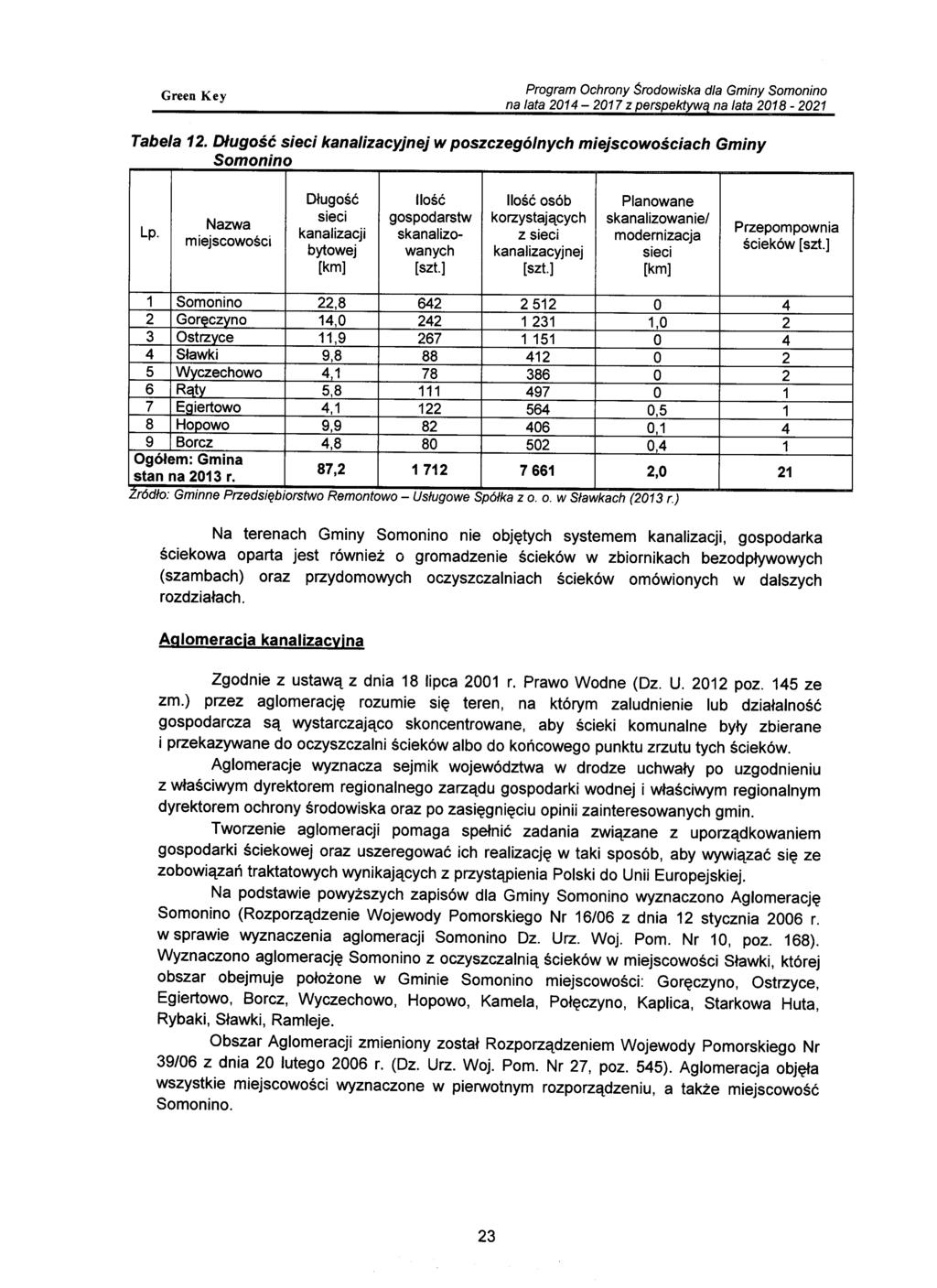 Program Ochrony $rodowiska dla Gminy Somonino Tabela 12. Długość sieci kanalizacyjnej w poszczególnych miejscowościach Gminy Somonino Lp.