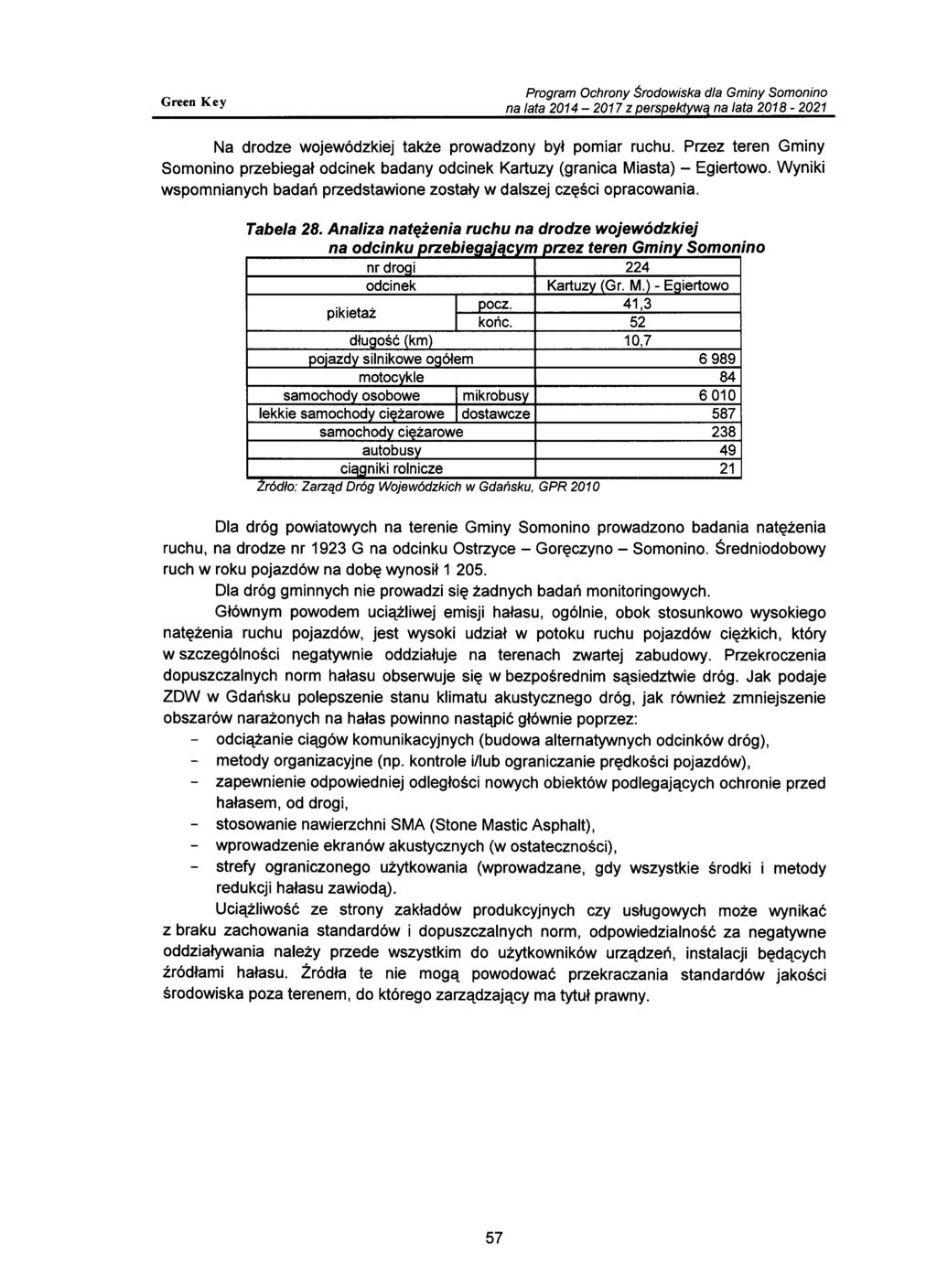 Na drodze wojewódzkiej także prowadzony był pomiar ruchu. Przez teren Gminy Somonino przebiegał odcinek badany odcinek Kartuzy (granica Miasta) - Egiertowo.