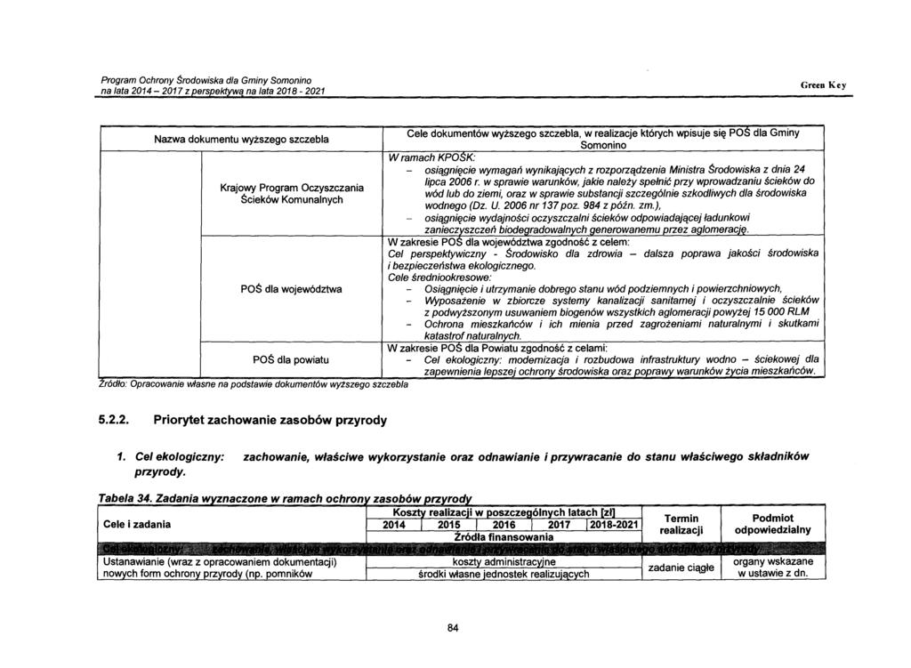 Krajowy Program Oczyszczania Ścieków Komunalnych Cele dokumentów wyższego szczebla, w realizacje których wpisuje się PO dla Gminy Somonino W ramach KPO K: osiągnięcie wymagań wynikających z