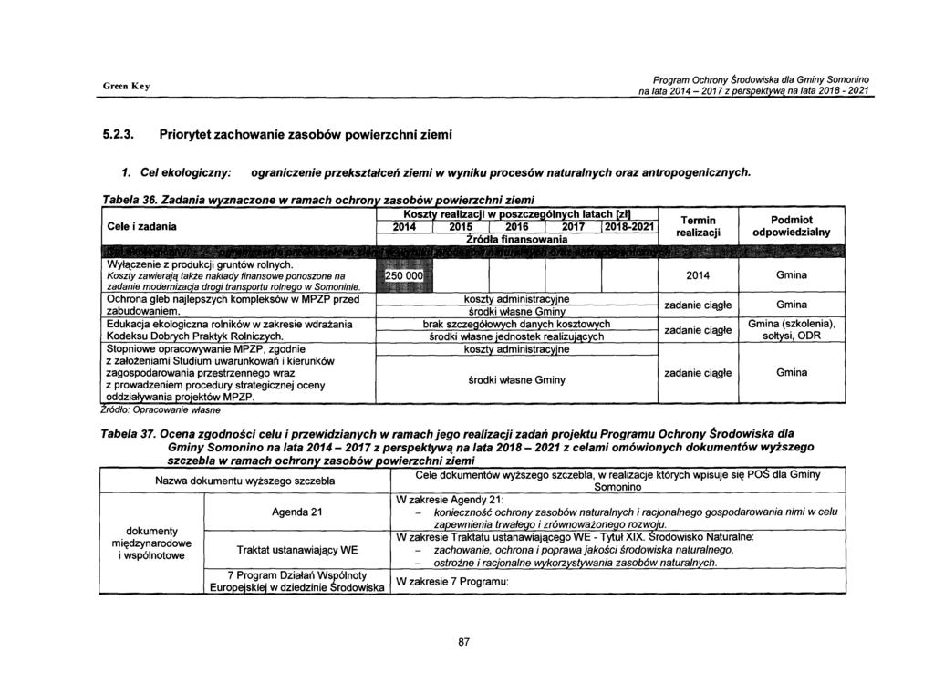 Podmiot odpowiedzialny Wyłączenie z produkcji gruntów rolnych. Koszty zawierają także nakłady finansowe ponoszone na zadanie modemizac"a dro i trans ortu rolnego w Somoninie.