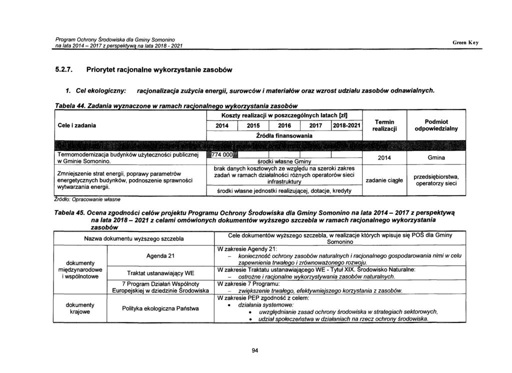Tennin realizacji Podmiot odpowiedzialny Termomodernizacja budynków użyteczności publicznej w Gminie Somonino.