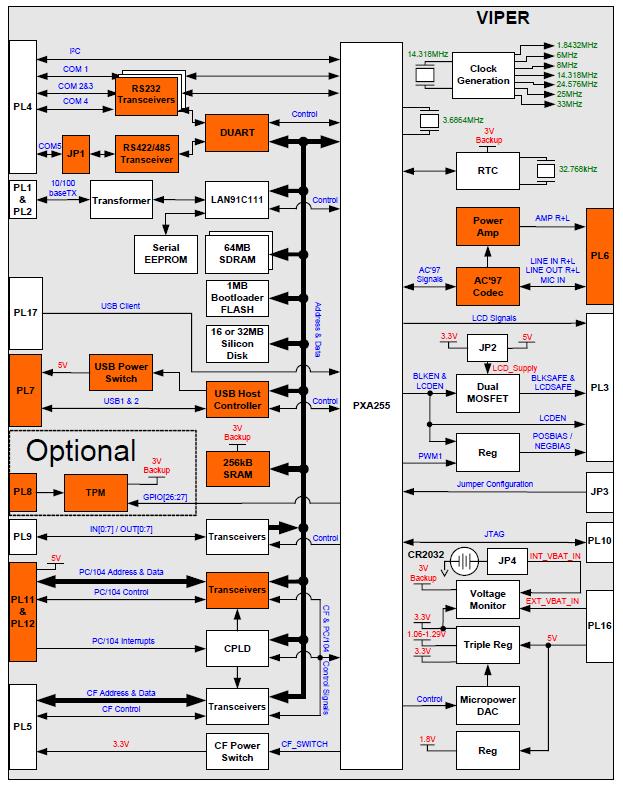 2. Komunikacja z komputerem Viper Linux Komunikację z Viper Linux można przeprowadzid na kilka sposobów (w zależności od naszych potrzeb).