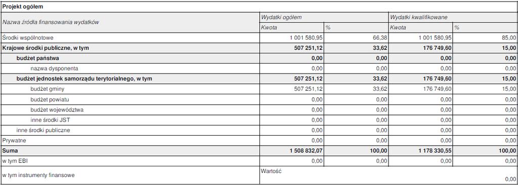 dopuszczalny. Za błąd uznawane będzie przyjęcie kwoty, która stanowi np. 85,000123% kosztów kwalifikowanych.