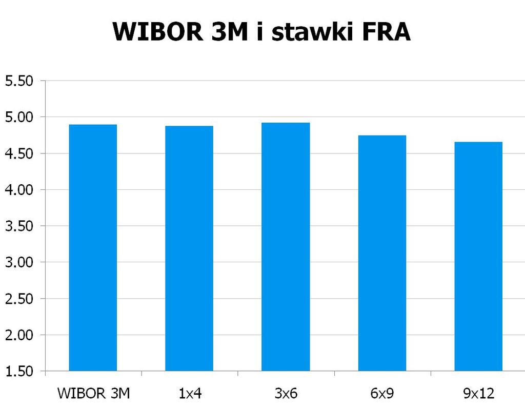 0243 10Y 4.88 4.95 9x12 4.60 4.65 CHF/PLN 3.5175 UWAGA!