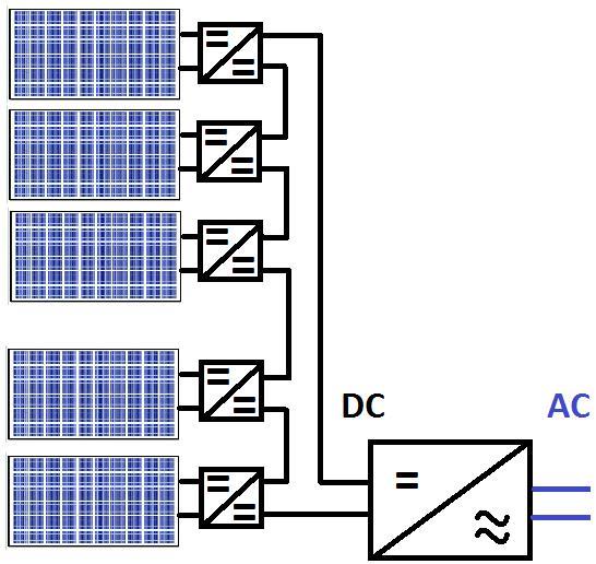 Falowniki w systemach PV Optymizery mocy J.