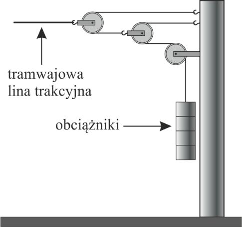 Zadanie 3. (5 pkt.) Tramwaj jadący z prędkością o wartości 32,4 km/h rozpoczął gwałtowne, awaryjne hamowanie, podczas którego poruszał się ruchem jednostajnie opóźnionym.