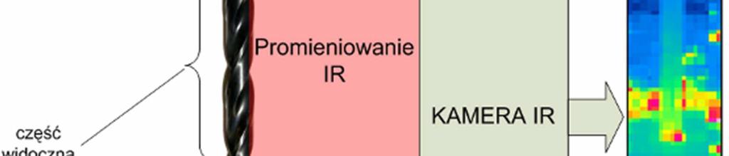 ciał. Problemy z nimi związane oraz próbę ich rozwiązania można znaleźć m.in. w [1], natomiast w odniesieniu do składników procesu wiercenia w [2].
