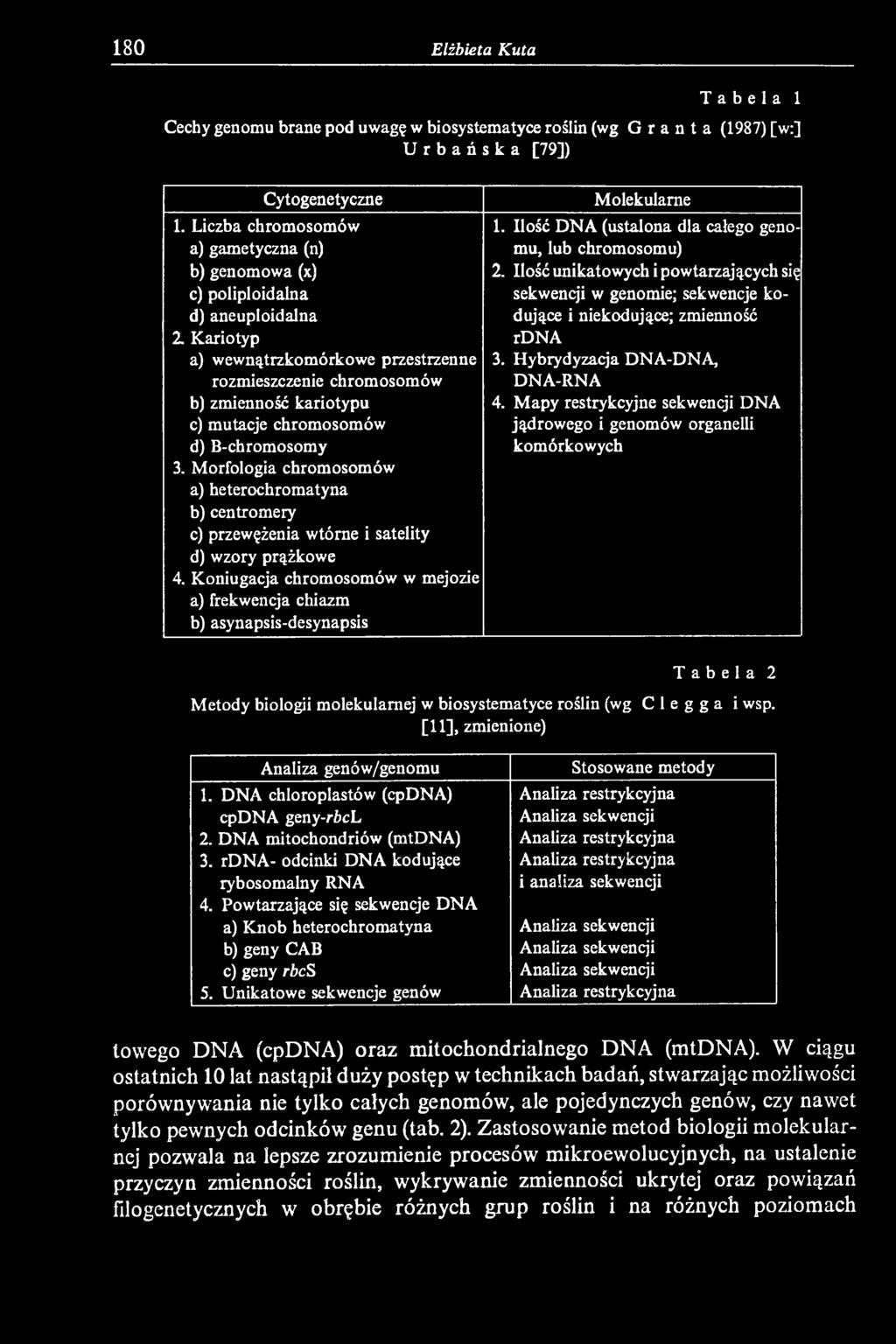 Koniugacja chromosomów w mejozie a) frekwencja chiazm b) asynapsis-desynapsis Molekularne 1. Ilość DNA (ustalona dla całego genomu, lub chromosomu) 2.
