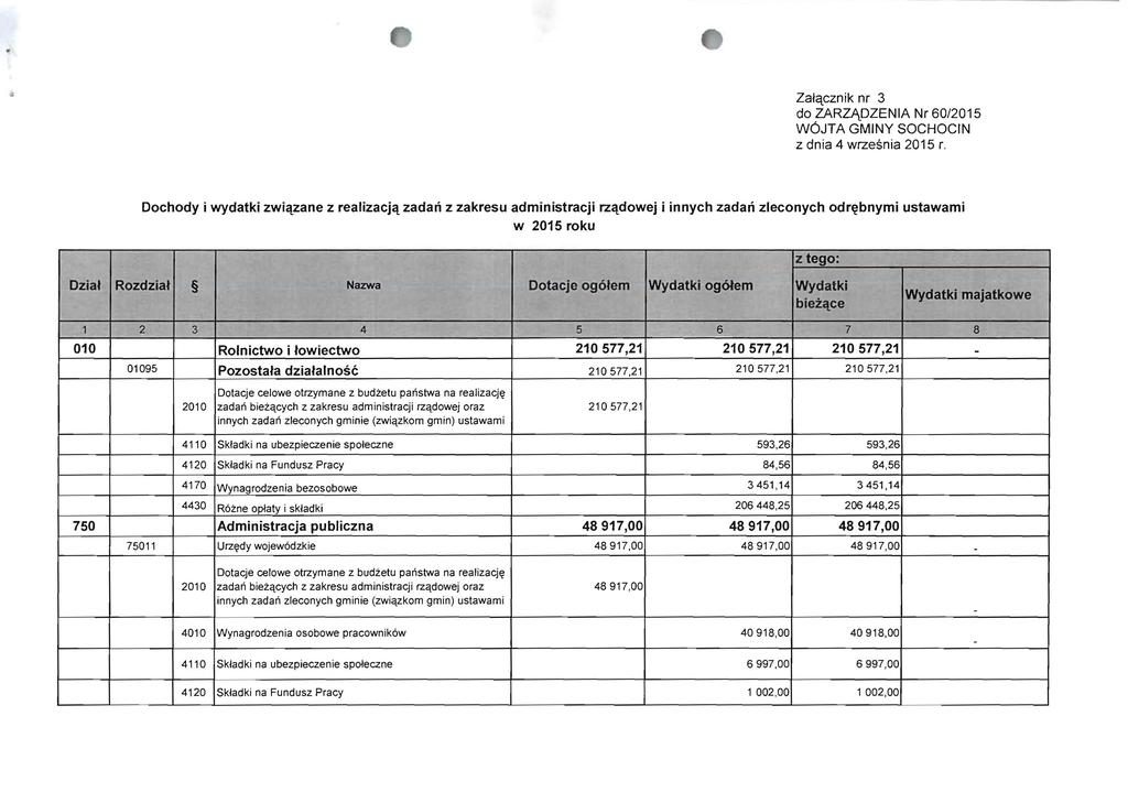 ;; Zatqcznik nr 3 do ZARZAPZENA Nr 6/215 W6JTA GMNY SOCHOCN z dnia 4 wrzesnia 215 r.