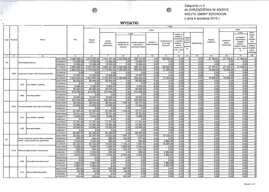 Ozl&! Rozdzia~ Nazwa Plan Wydatki biet"ce wydatki jednostek budzetowycl1. WYDATK wynagrodzenia i sktadki od njell naliczane z lego: wydatki zwicl.