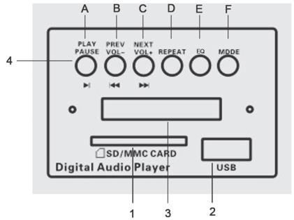 OPIS PANELU ODTWARZACZA MP3 OPIS PILOTA 1. Slot karty SD 2. Złącze USB 3. Wyświetlacz LED 4.